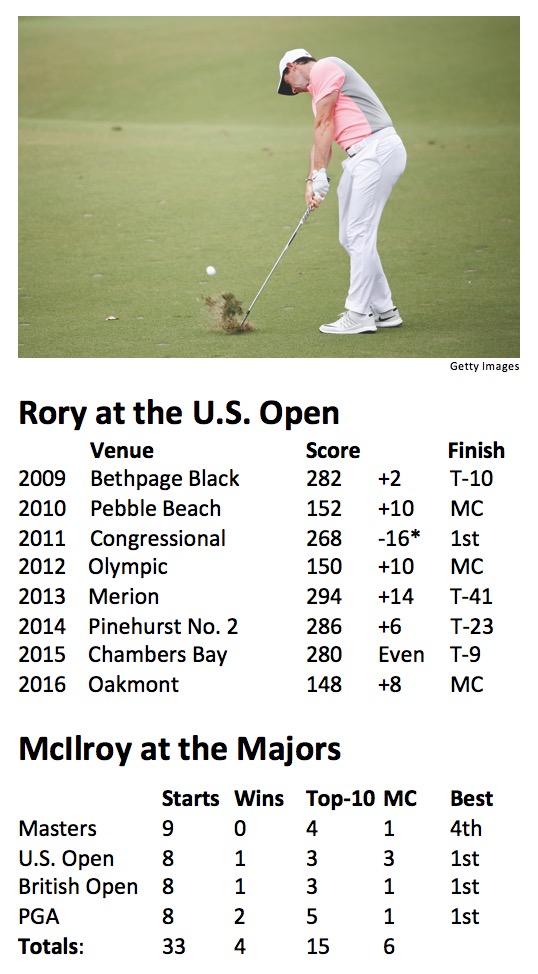 Rory McIlroy-US Open