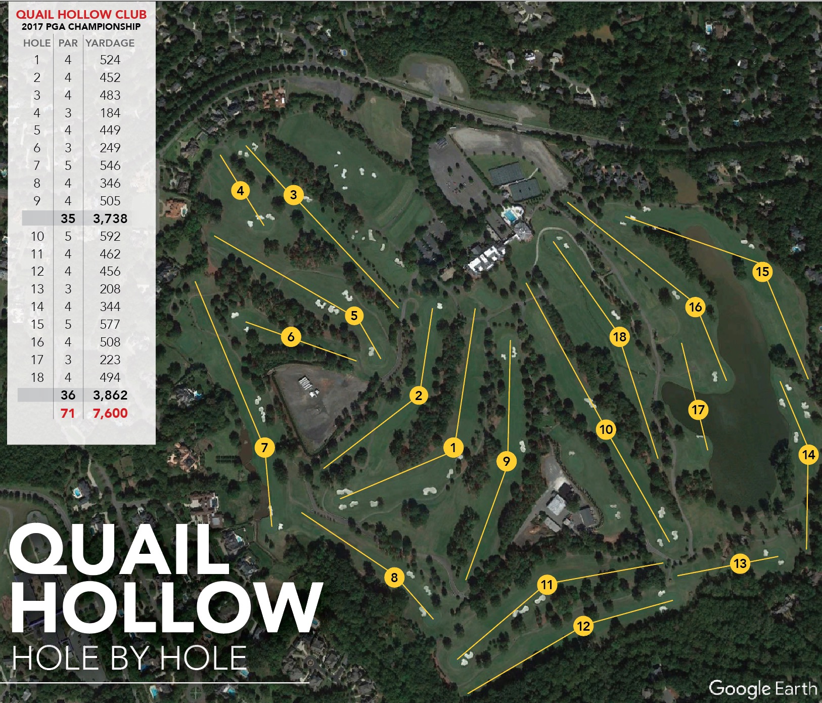 PGA Championship Quail Hollow Hole-By-Hole