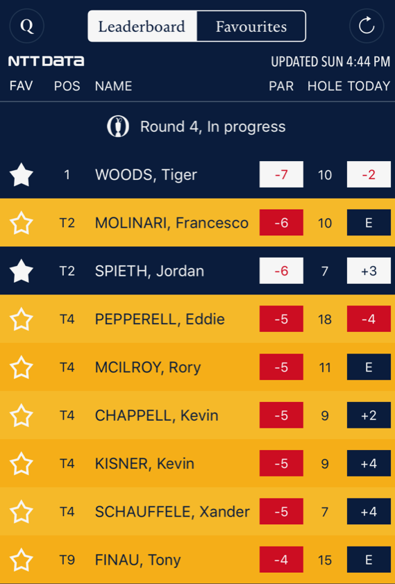 Tiger Woods takes lead in 2018 British Open