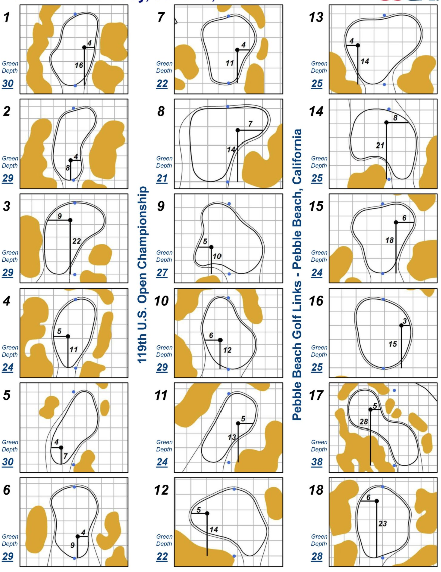 US Open Round 1 Hole Locations
