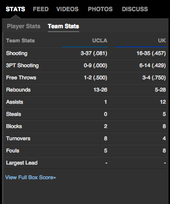Courtesy of ESPN