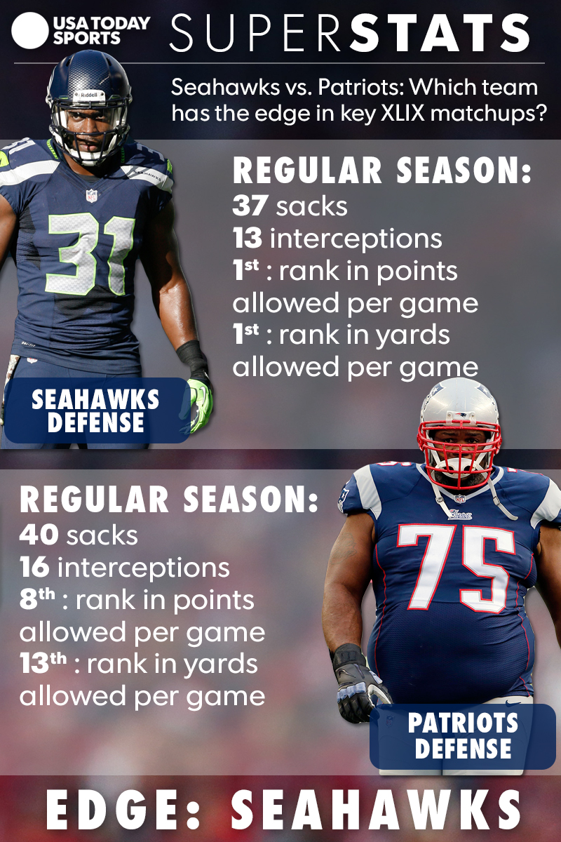 defenses