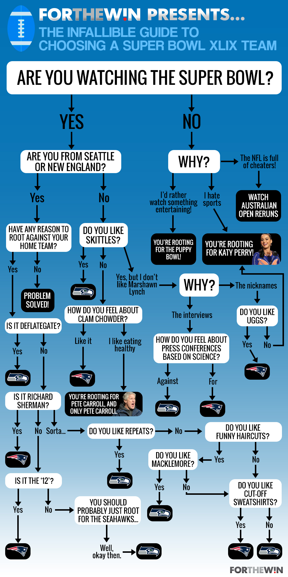 ftw_superbowlflowchart