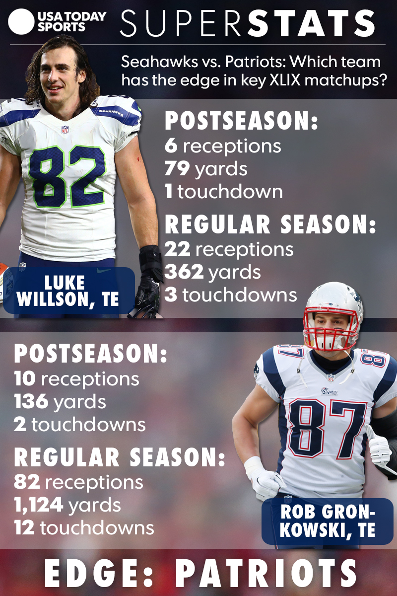 willsongronk