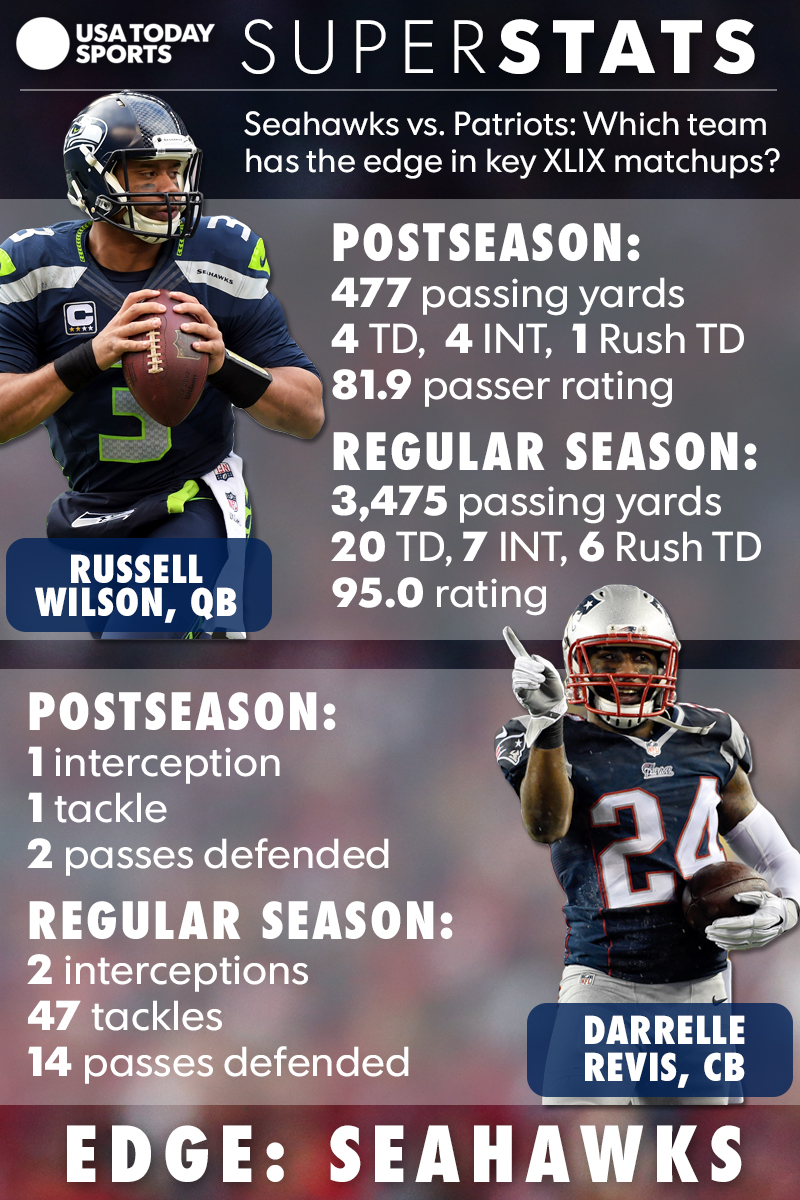 wilsonrevis