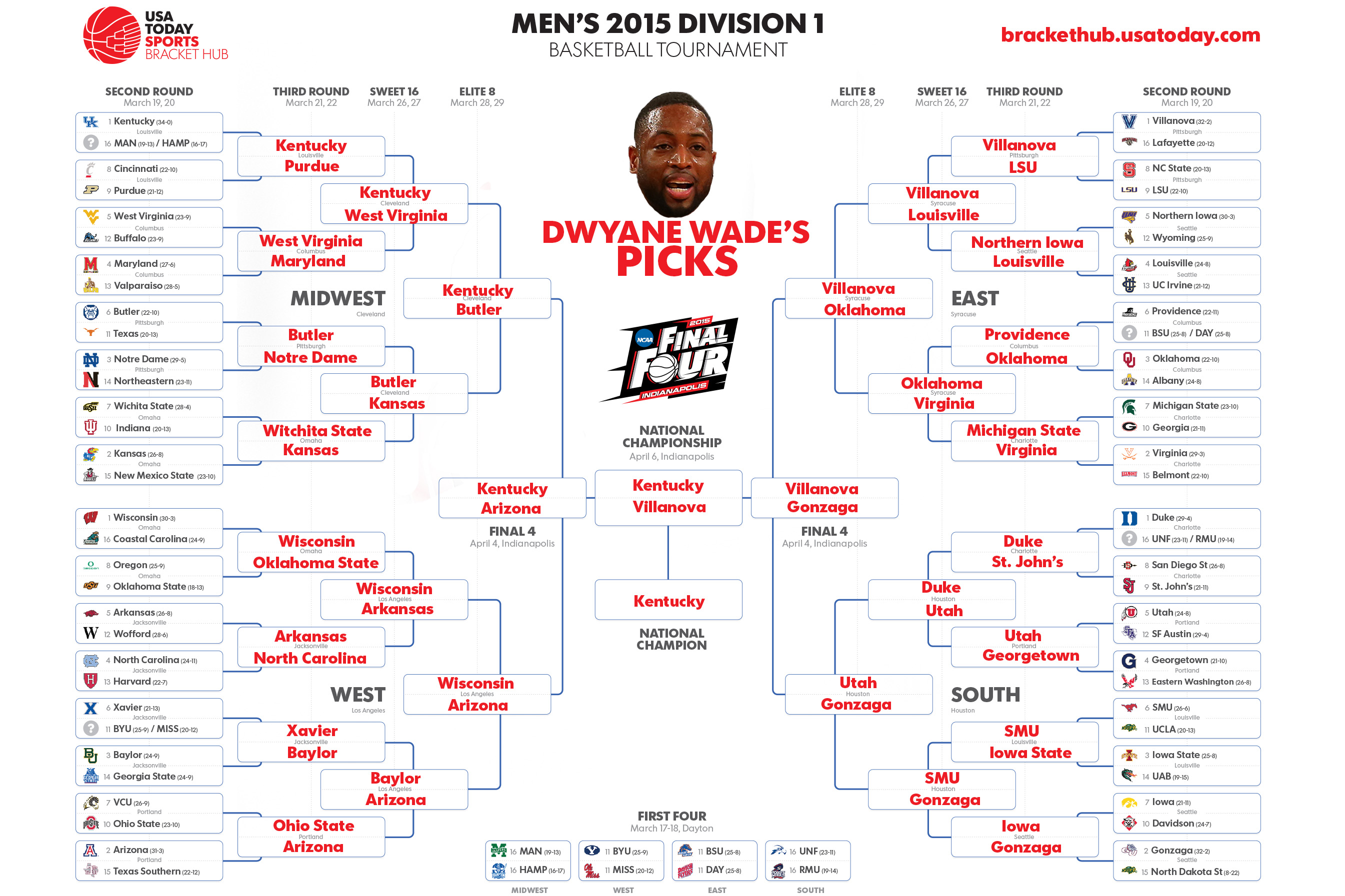 Dwyane Wade%27s Picks