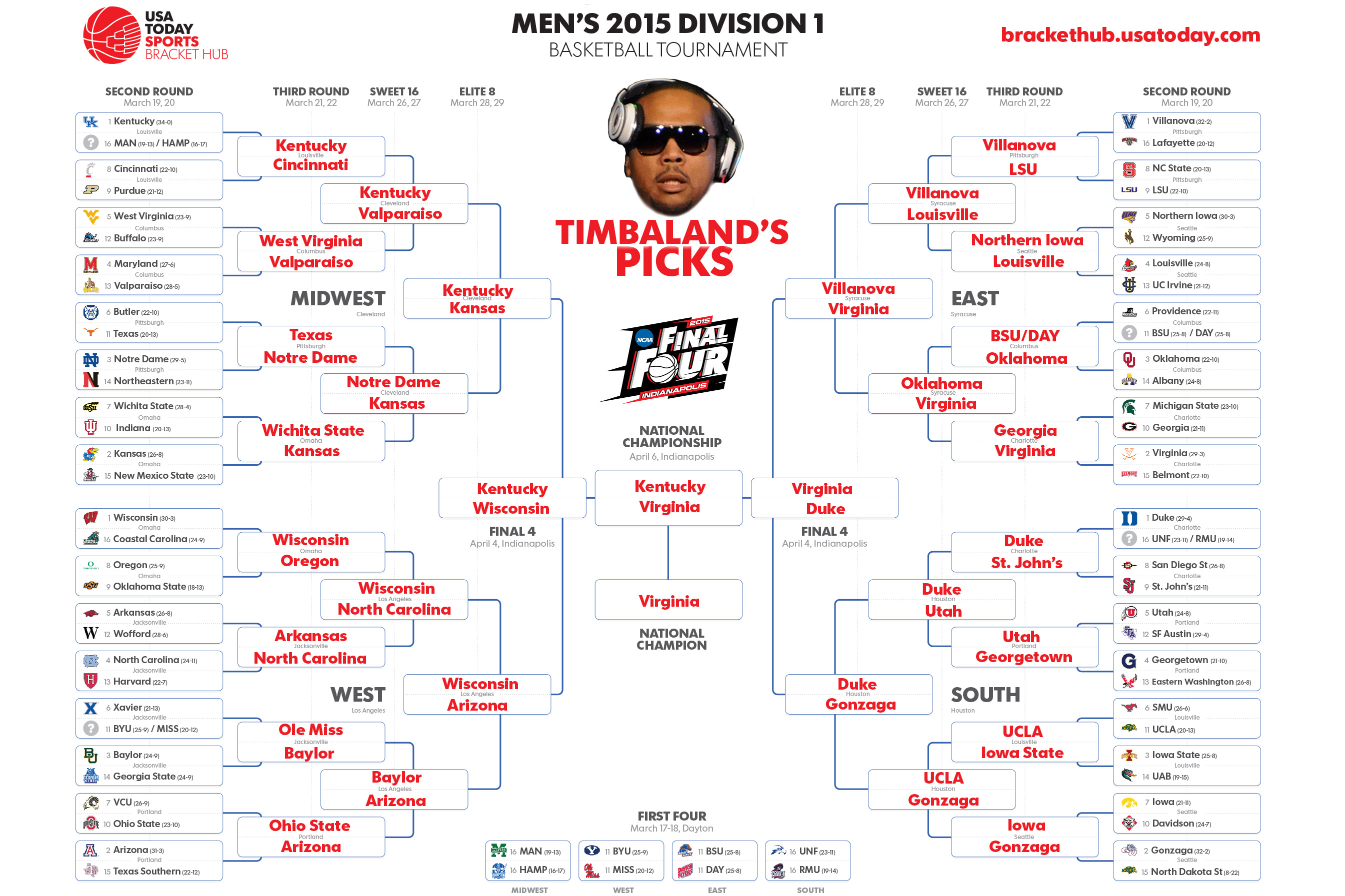 Timbaland's Picks