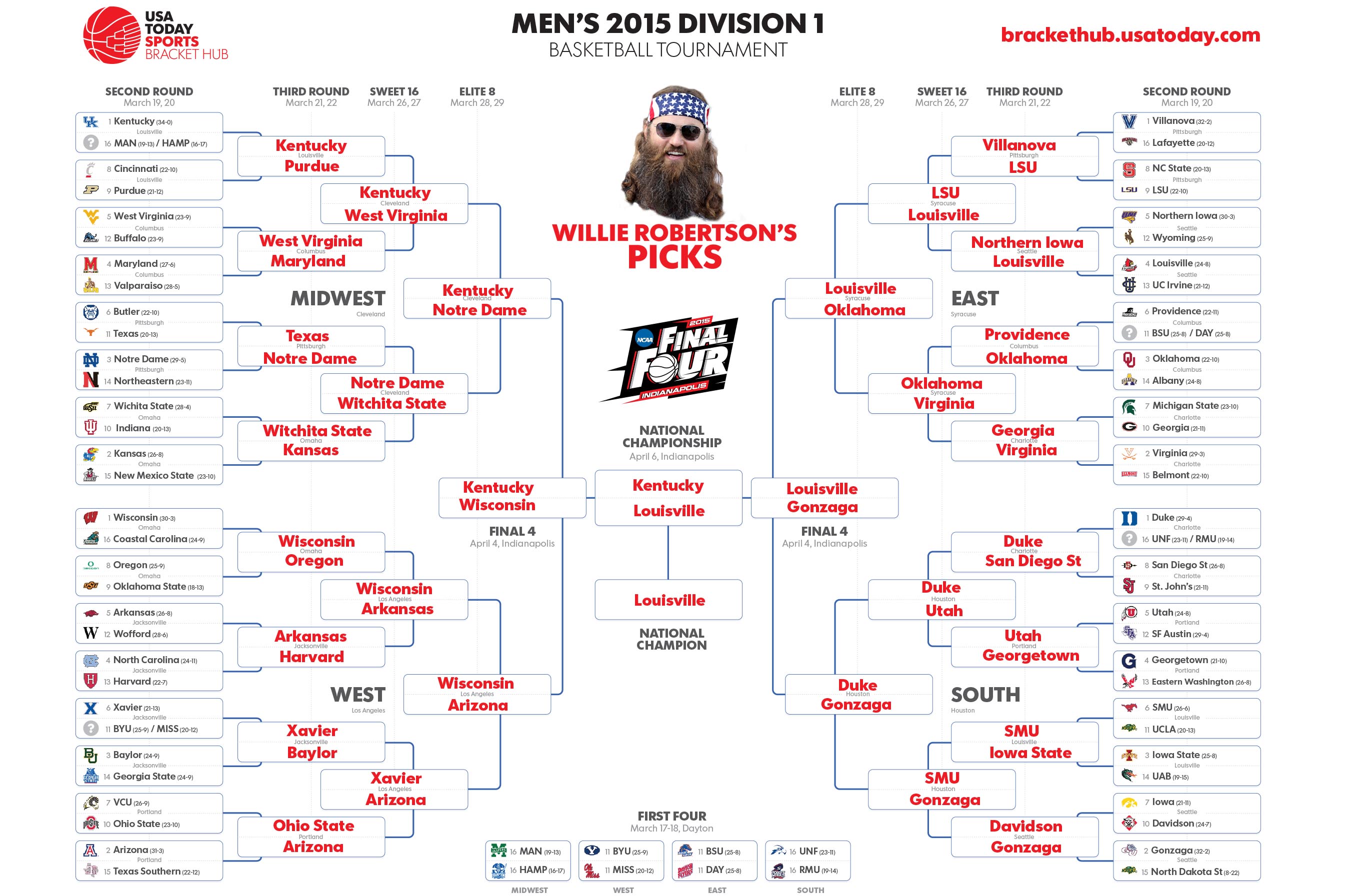 willie robertsons picks title 1