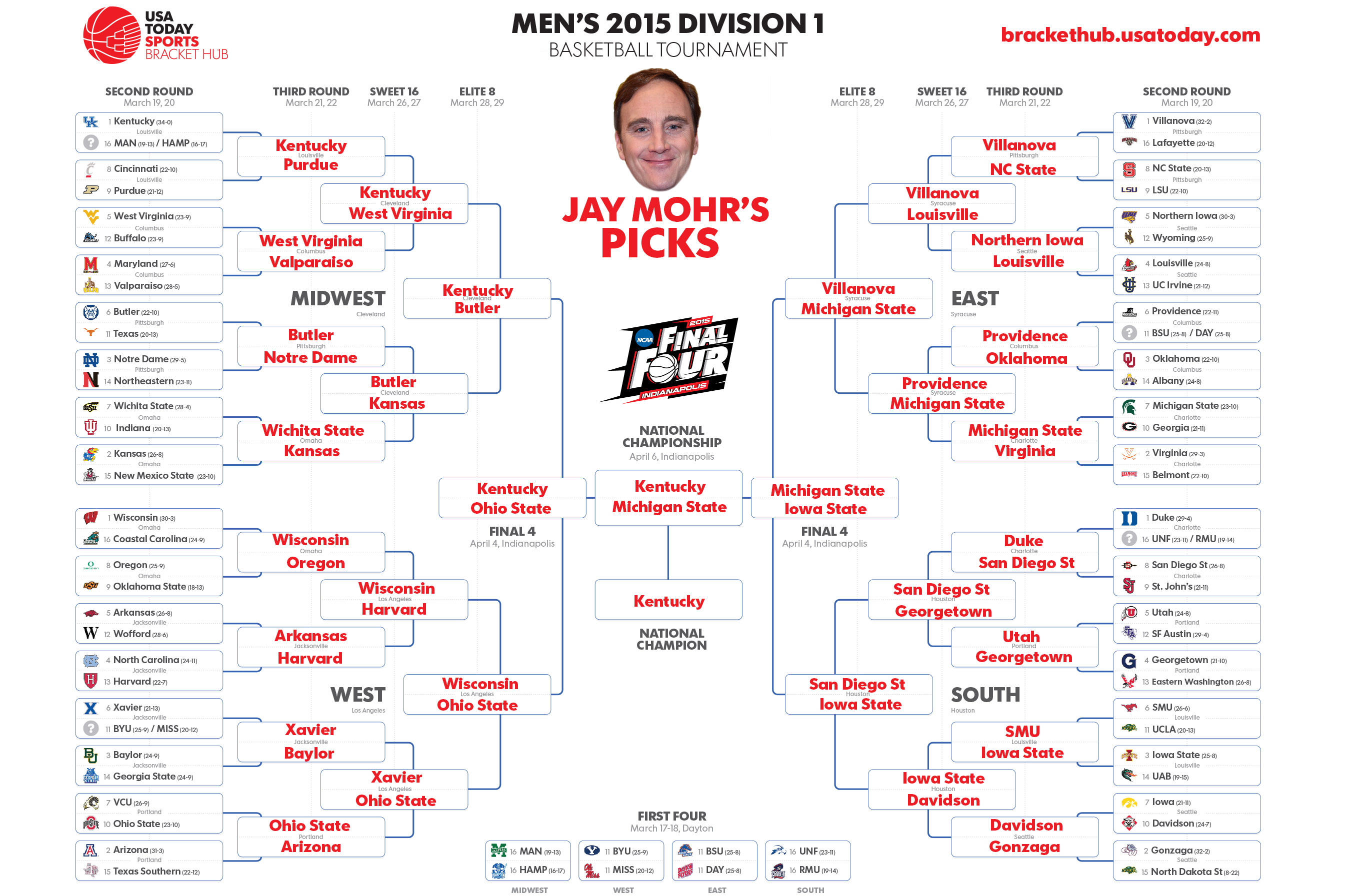 Jay Mohr's Picks