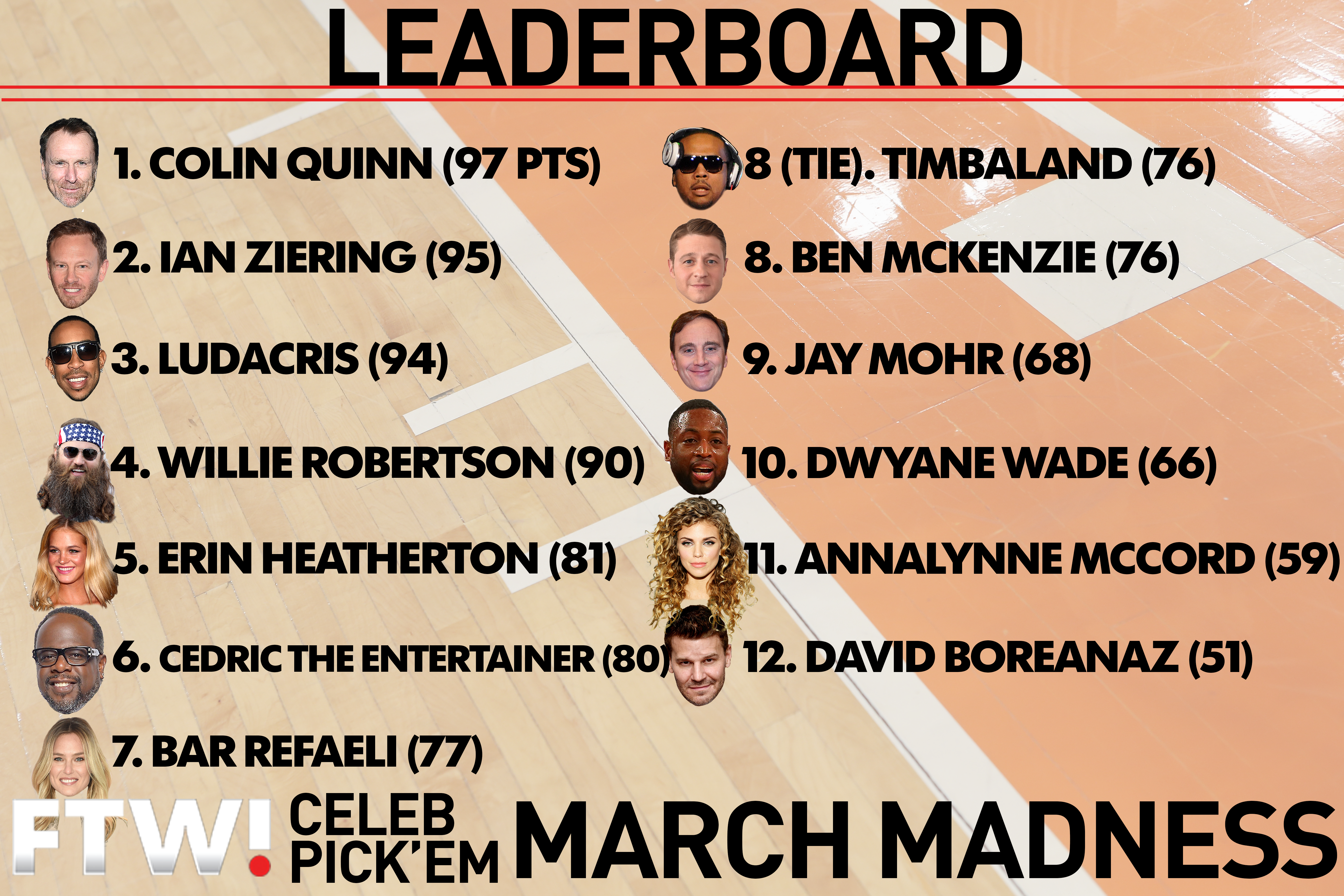 Leaderboard_0407