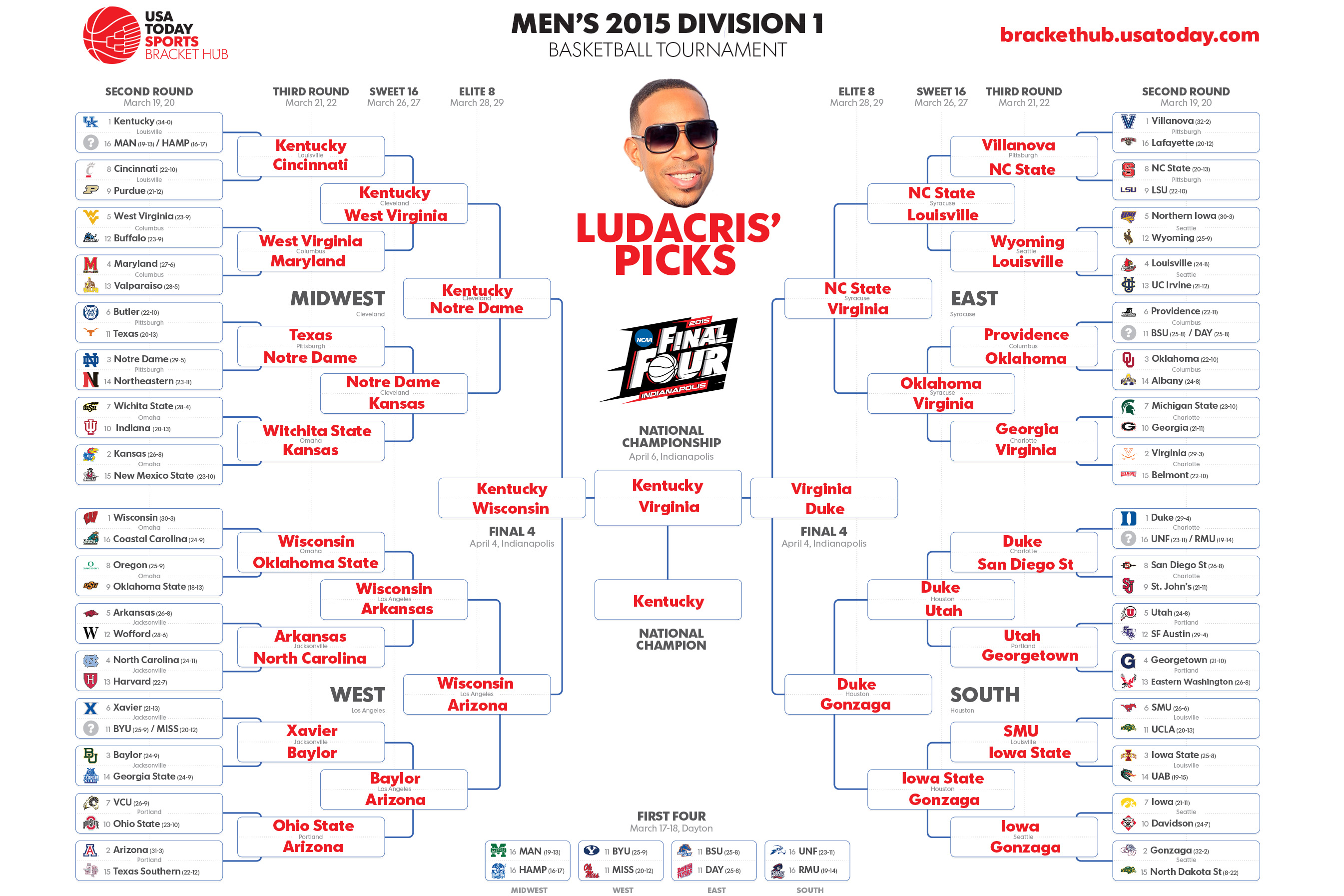 Ludacris' Picks