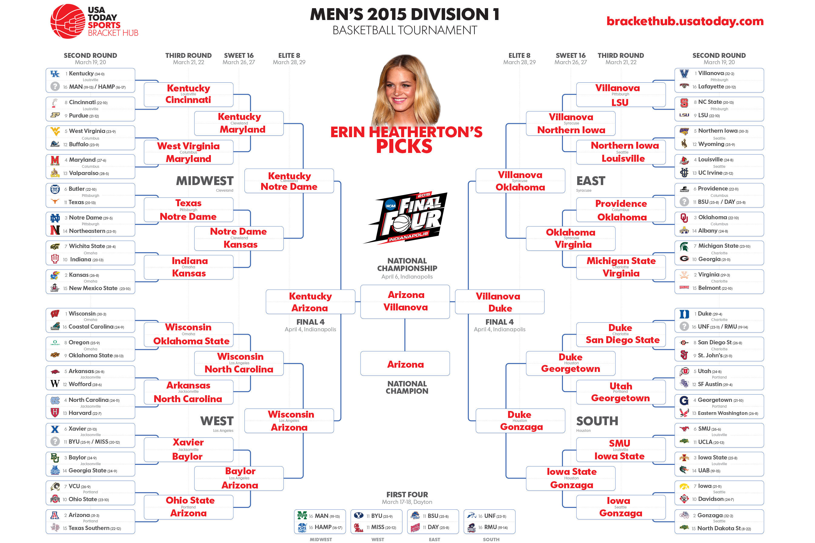 Erin Heatherton's Picks