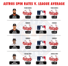 (Graphic by Steven Ruiz for USA TODAY Sports. Data: MLB.com/Statcast)