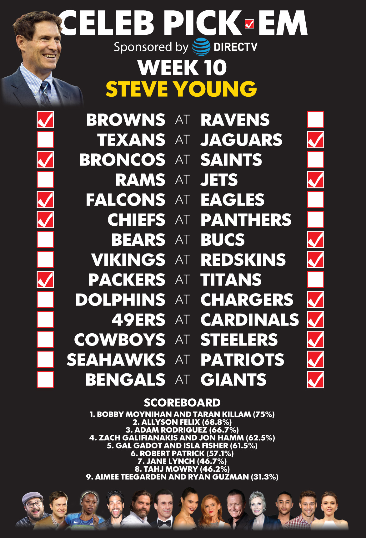 celeb-pickem-wk10