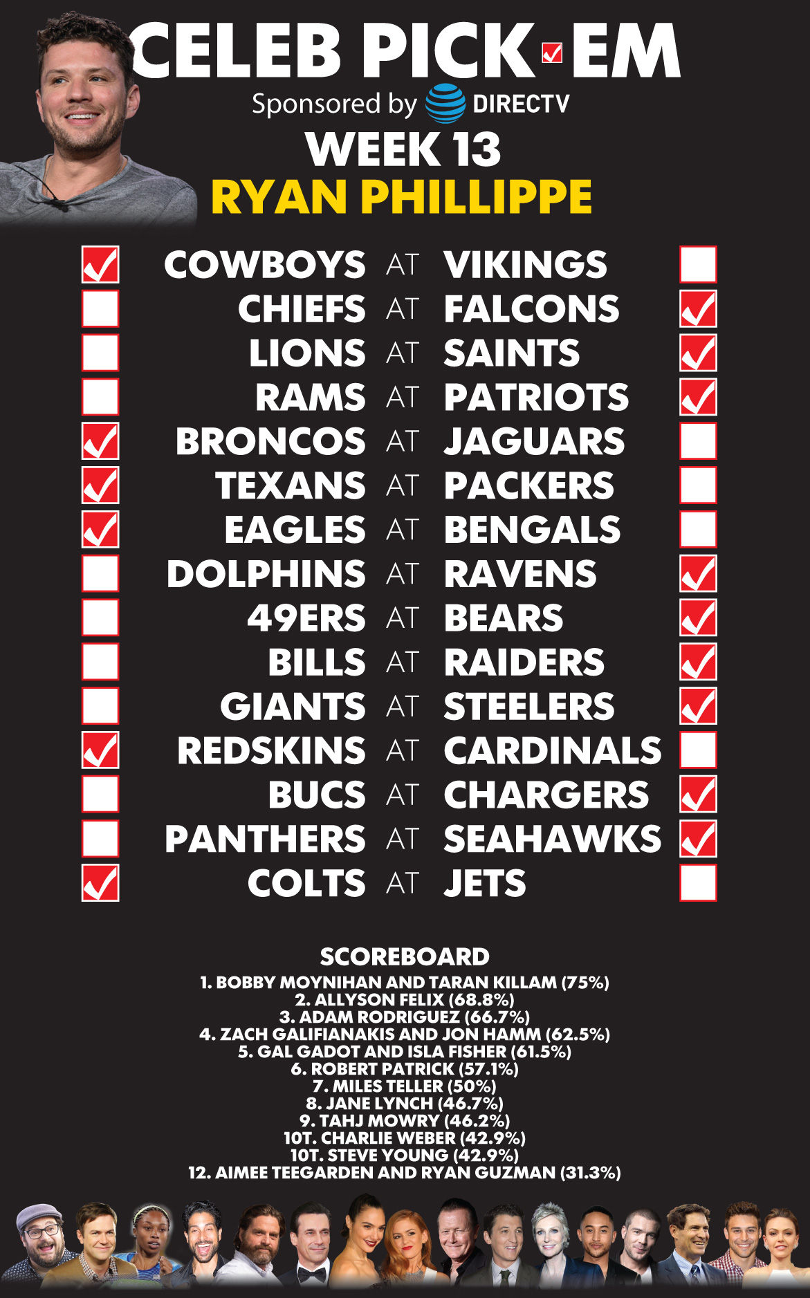 celeb-pickem-wk13