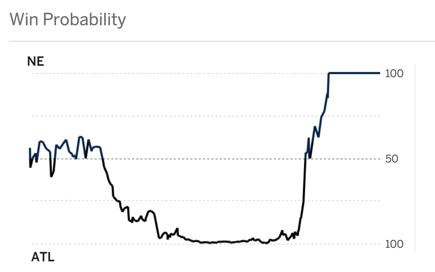 win-probability